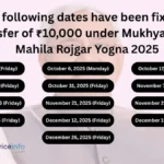 dates for transfer of funds under Mukhyamantri Mahila Rojgar Yojana 2025.