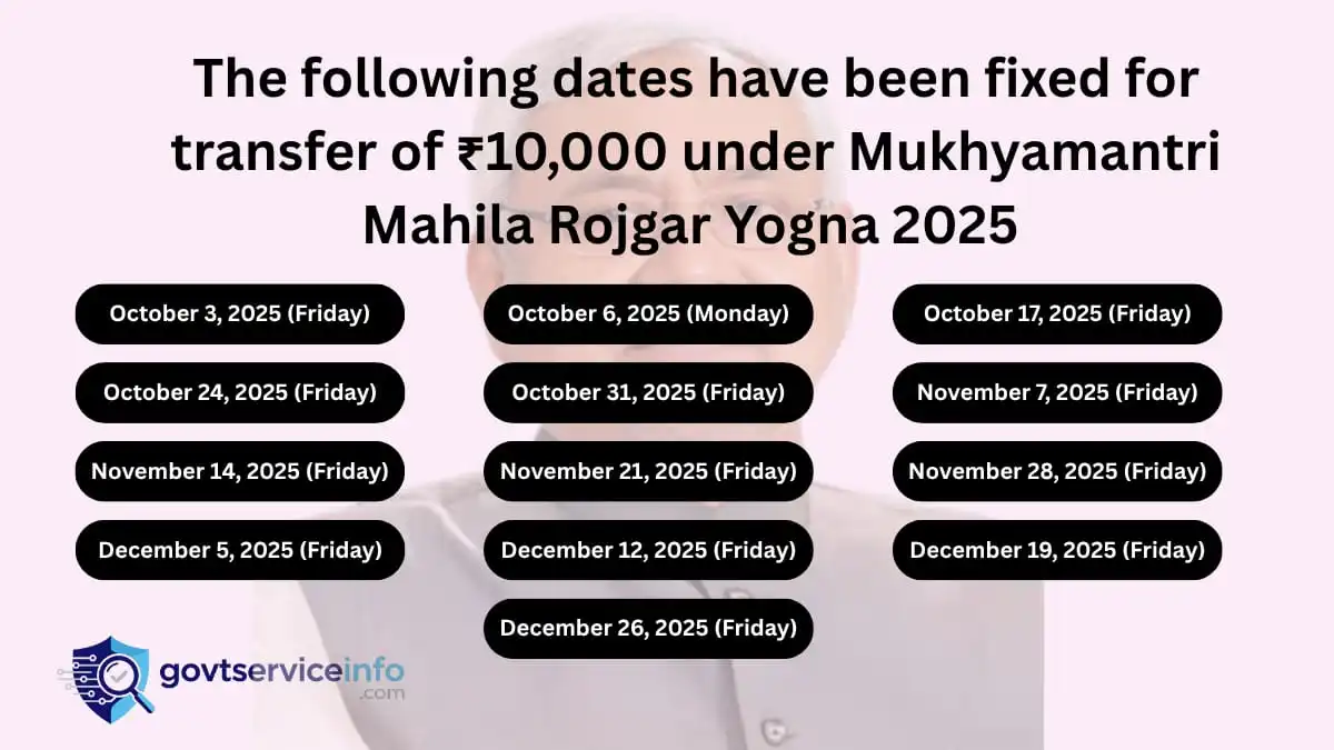 dates for transfer of funds under Mukhyamantri Mahila Rojgar Yojana 2025.
