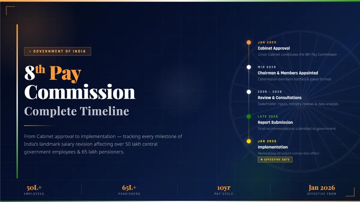 8th Pay Commission Timeline – Expected Implementation Date, Salary Hike and Key Milestones for Central Government Employees