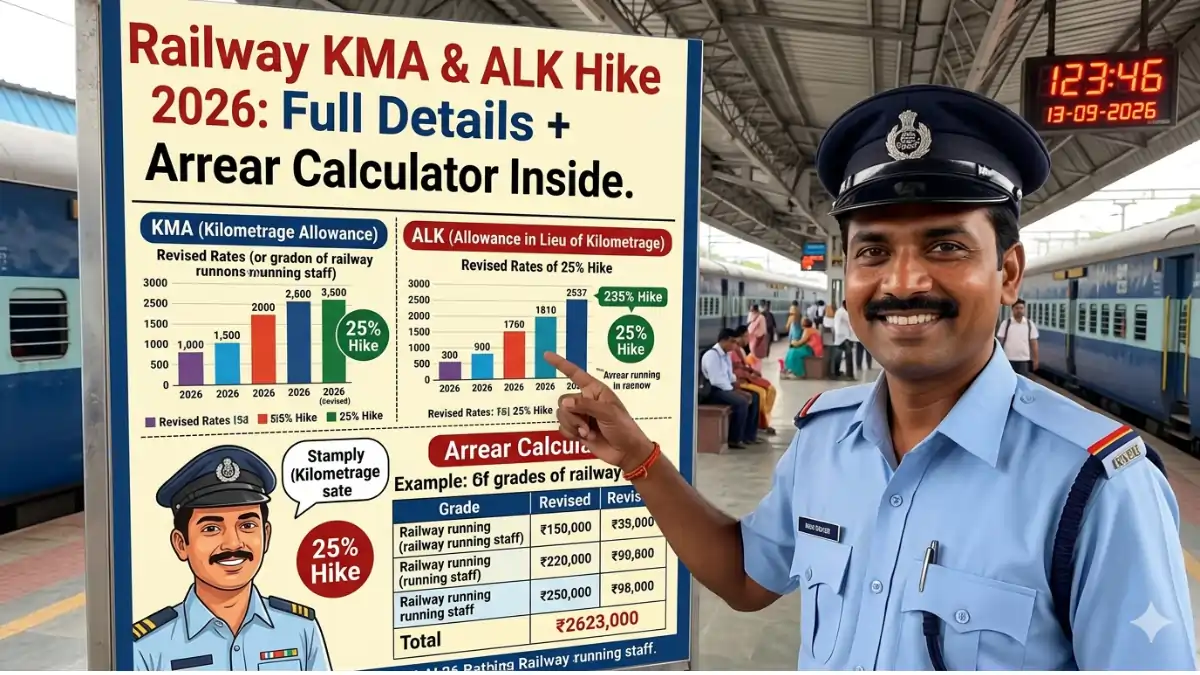 Railway KMA ALK Hike 2026 thumbnail showing railway staff, salary increase, and arrear calculation details