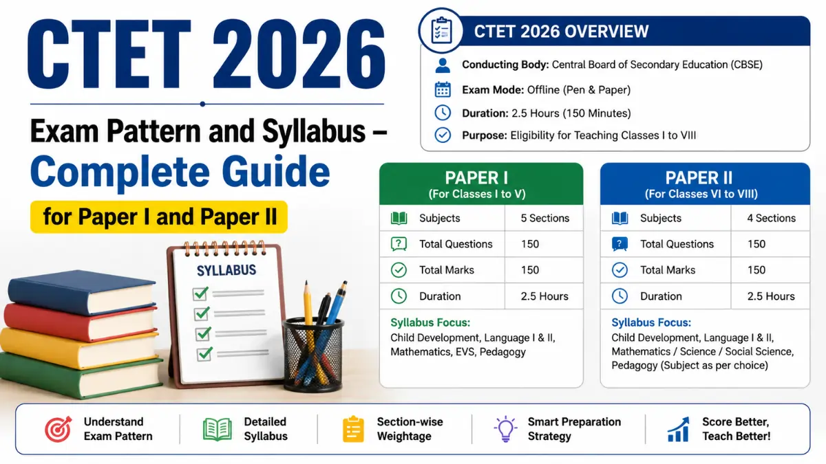 CTET 2026 exam pattern and syllabus complete guide for Paper 1 and Paper 2 including subjects, marks, duration and syllabus details