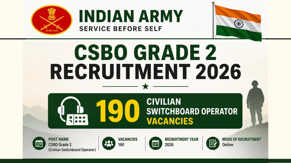 Indian Army CSBO Grade 2 Recruitment 2026 poster showing 190 Civilian Switchboard Operator vacancies