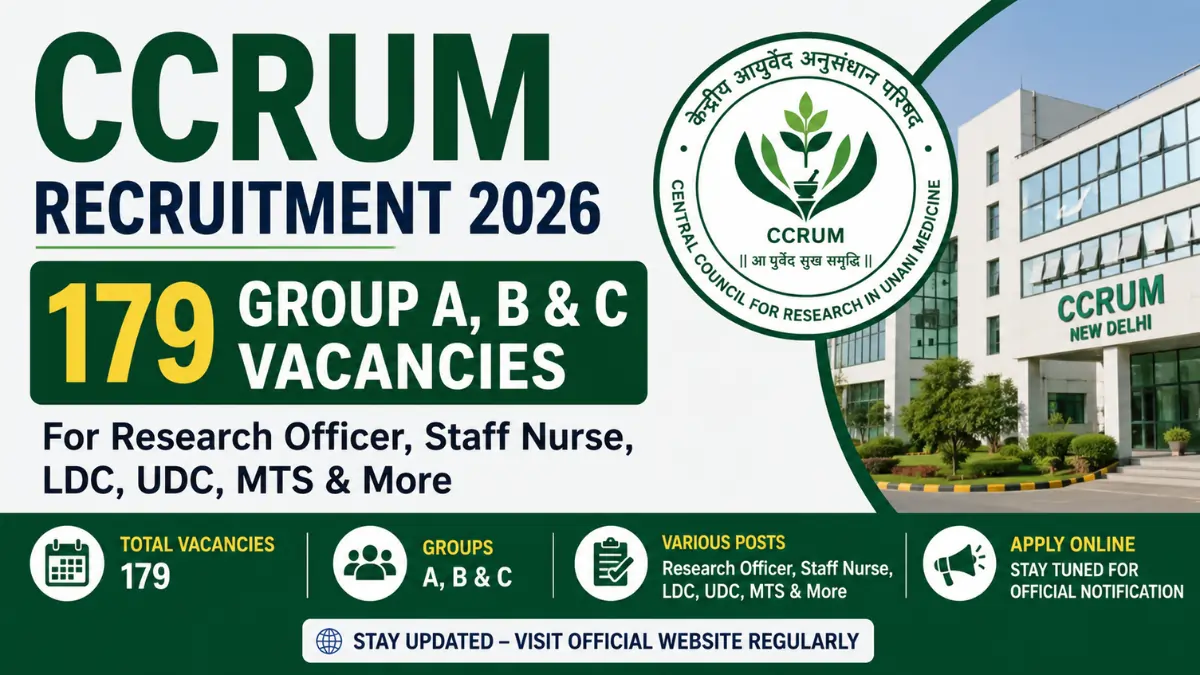 CCRUM Recruitment 2026 notification banner showing 179 Group A, B and C vacancies for Research Officer, Staff Nurse, LDC, UDC, MTS and other posts