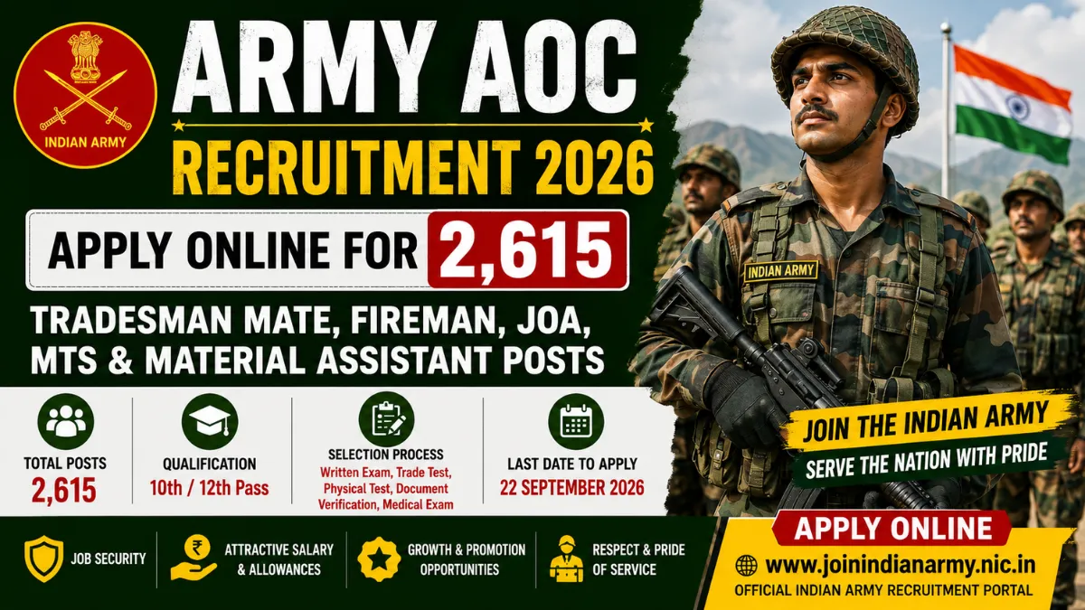 Army AOC Recruitment 2026 Apply Online for 2,615 Tradesman Mate, Fireman, JOA, MTS and Material Assistant Posts