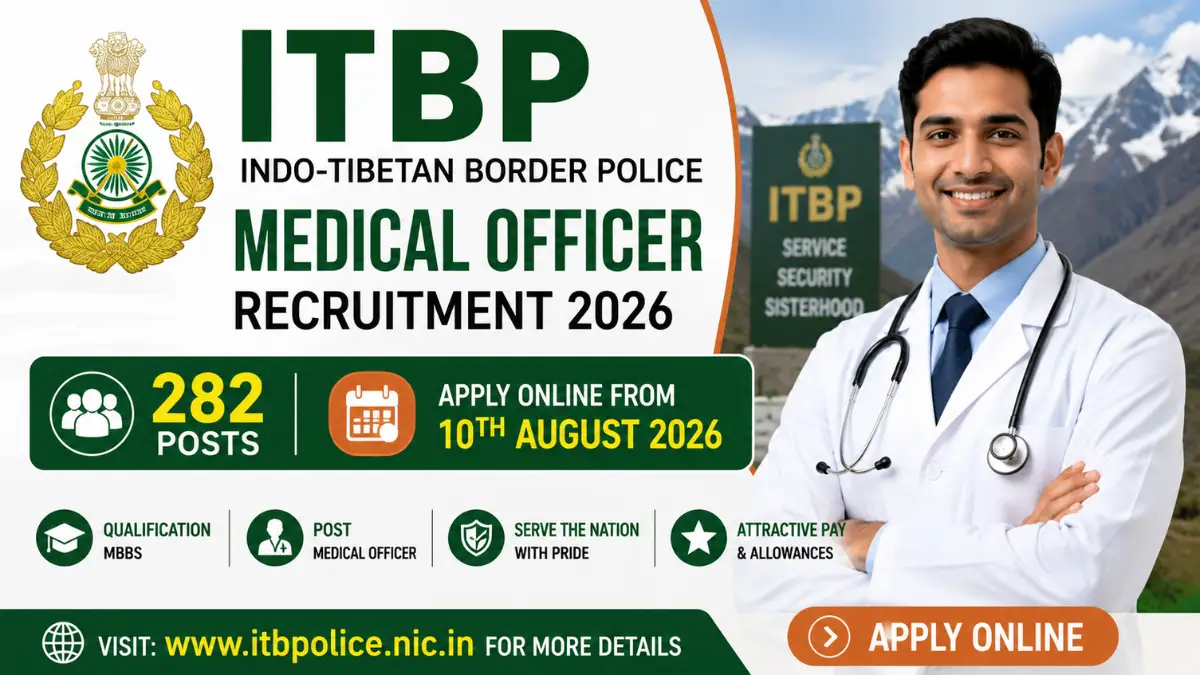 ITBP Medical Officer Recruitment 2026 notification banner for 282 Medical Officer vacancies with online application starting from 10 August 2026.