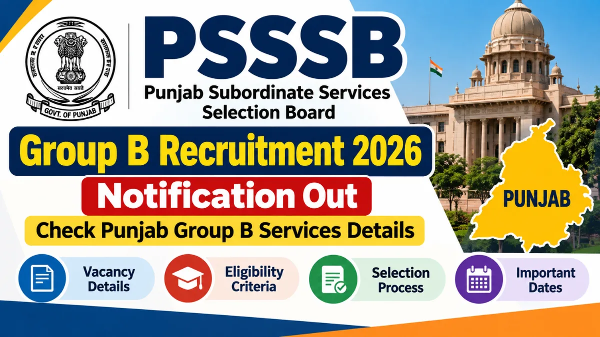 PSSSB Group B Recruitment 2026 notification banner with Punjab map and government building