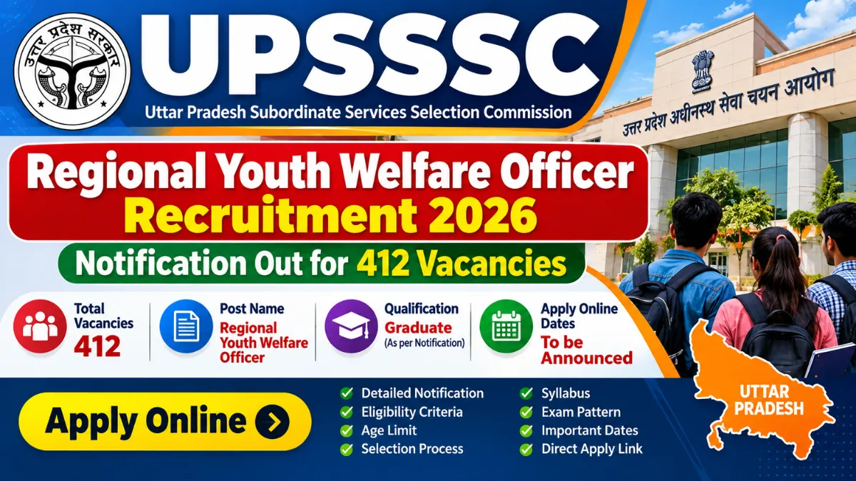 UPSSSC Regional Youth Welfare Officer Recruitment 2026 banner showing 412 vacancies and the commission building